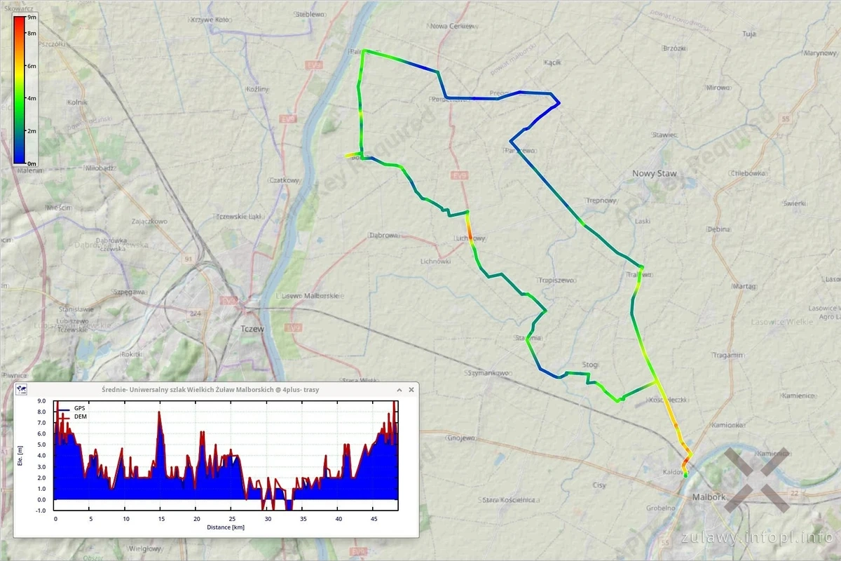 Uniwersalny szlak Żuław Malborskich