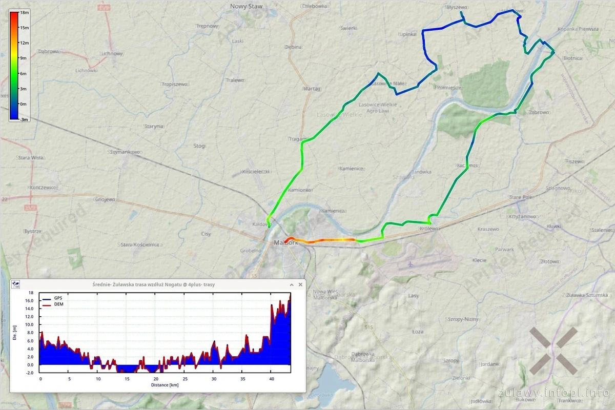 Żuławska trasa wzdłuż Nogatu