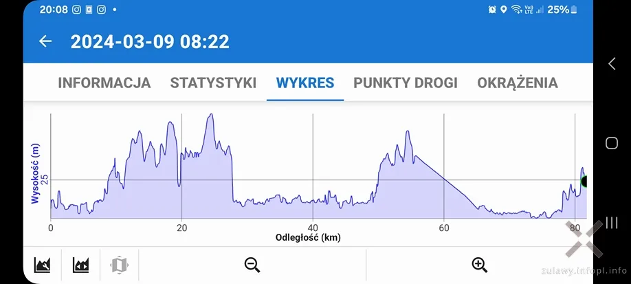 We mgle na Nizinę Walichnowską